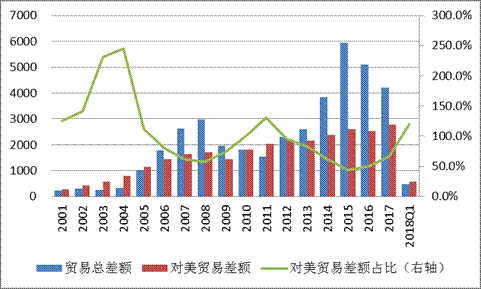 AGAPP:安徽教育厅发布2017年高校毕业生就业报告 五大专业最吃香(图3) AGAPP:安徽教育厅发布2017年高校毕业生就业报告 五大专业最吃香(图3)